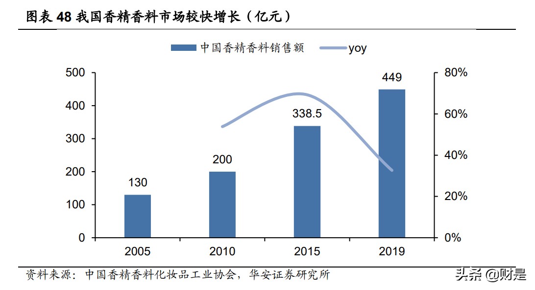 烘焙食品行业专题研究：工业化提速，催生产业链新机遇