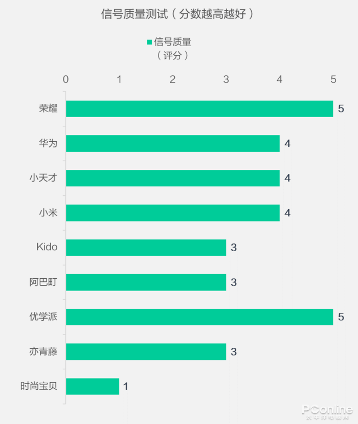 买前必看！9款儿童智能手表全方位大对比