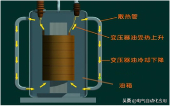 变压器由哪些部件组成?拆下来你还认识吗?本文详细讲解变压器!