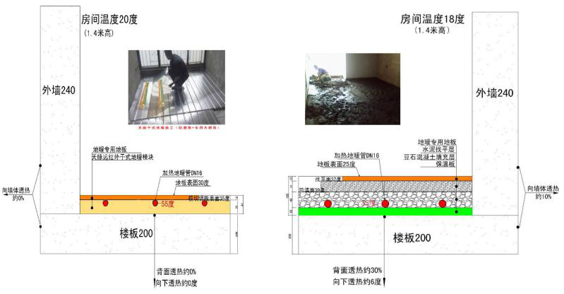 冬季采暖取暖設(shè)備有哪些？哪種效果好升溫快？