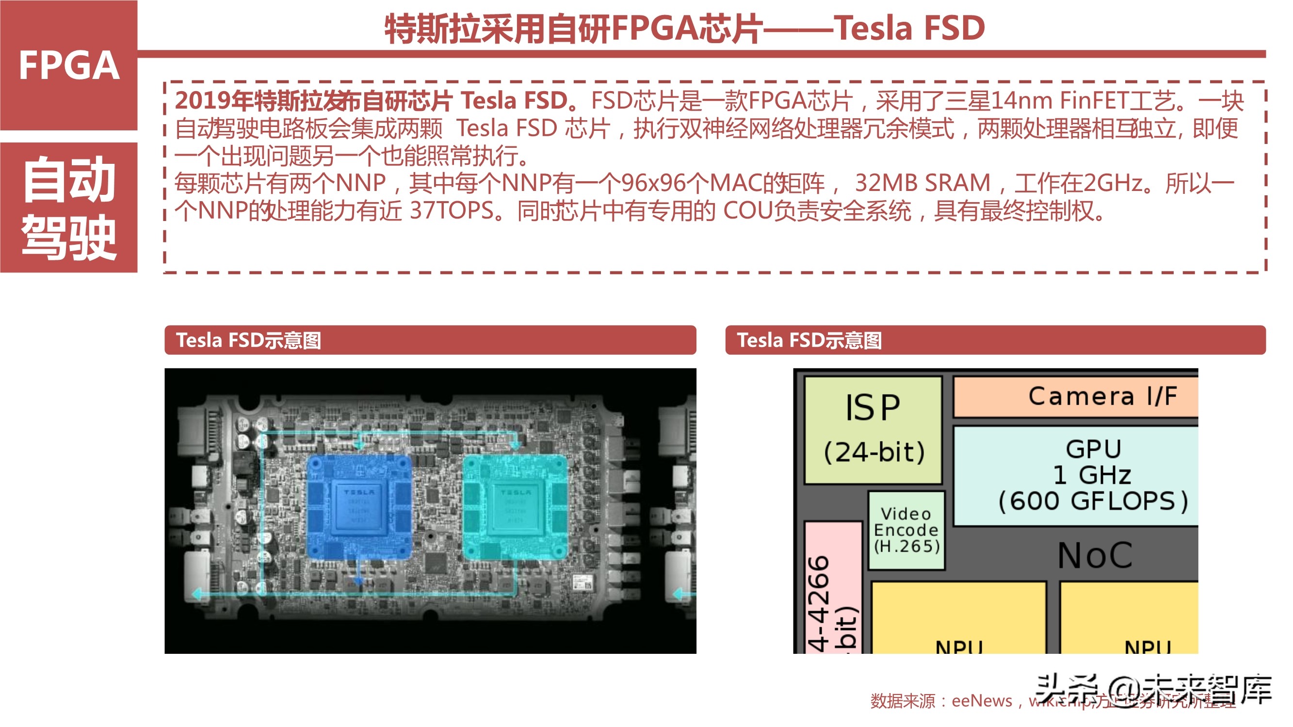 AI芯片产业研究之国产FPGA专题报告