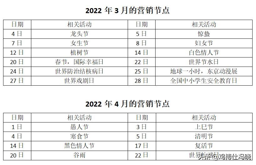 2022年新媒体平台的105个营销节点