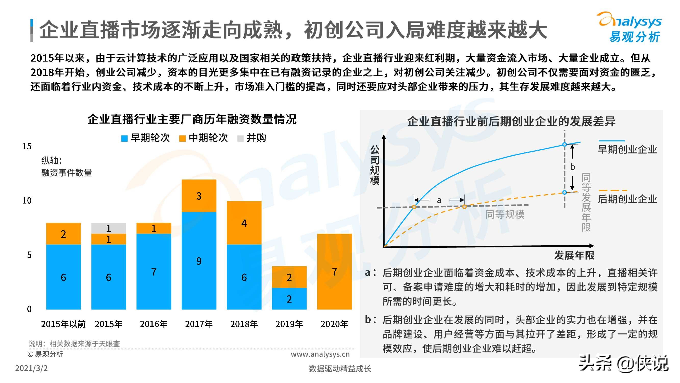 2021企业直播新观察报告（易观）