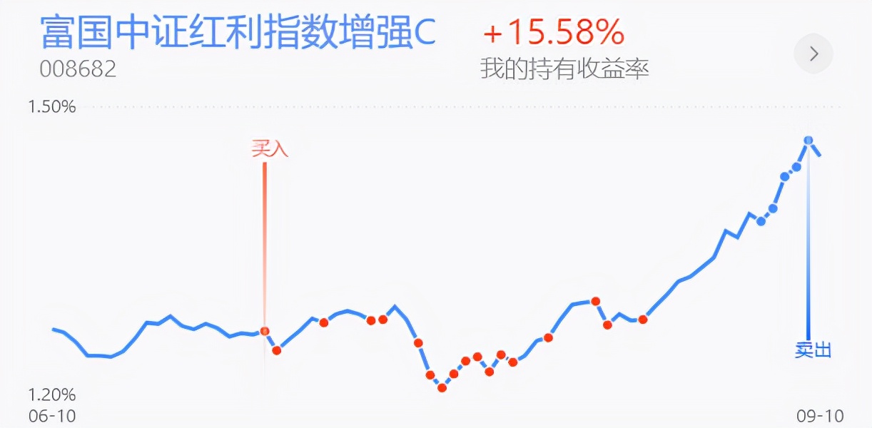 白酒半导体券商，创业板医药新能源等实盘更新
