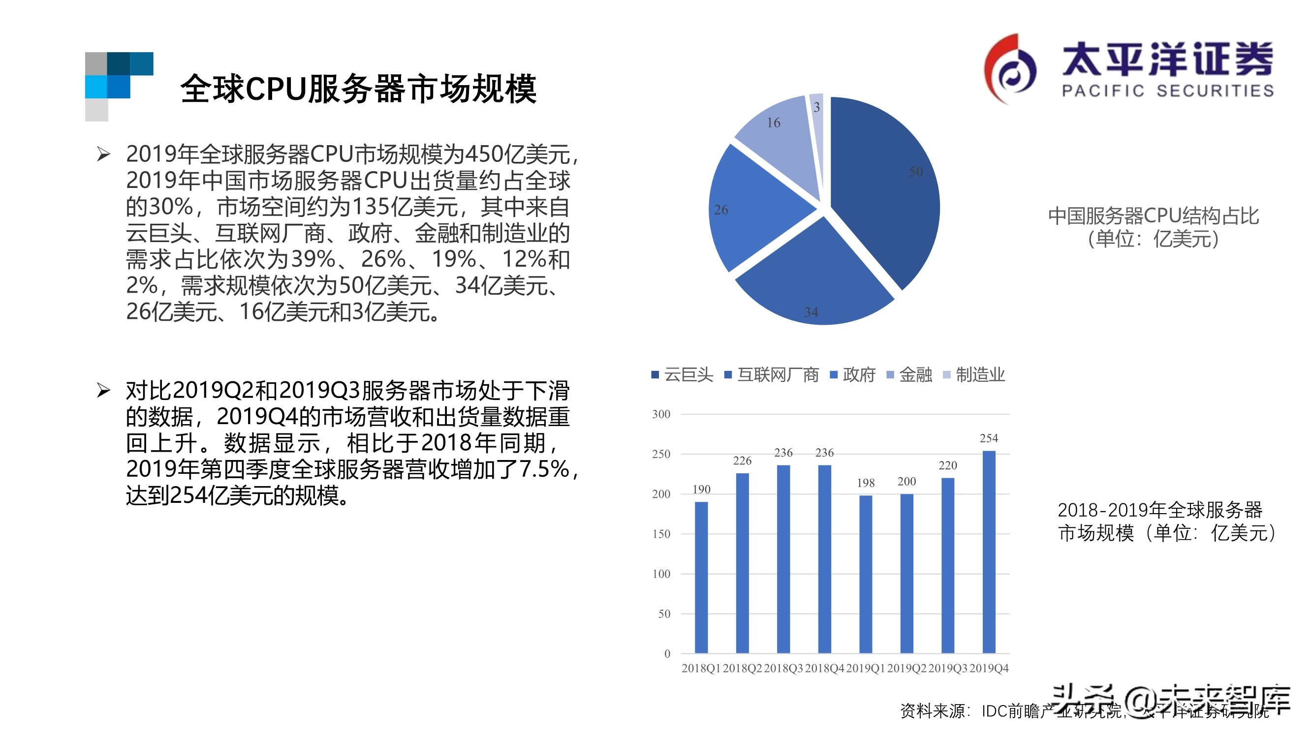 芯片行业专题报告：ARM深度研究