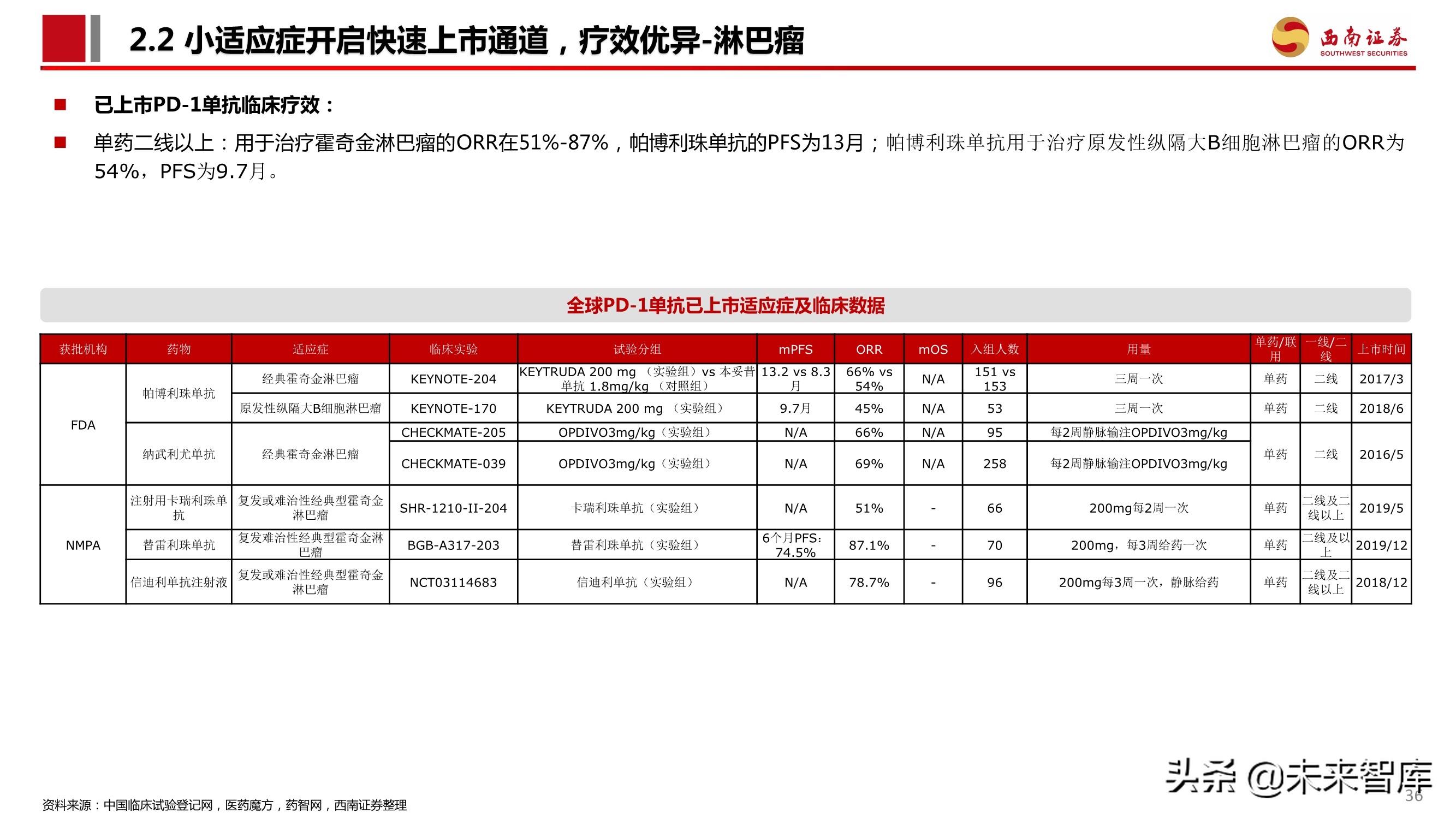 PD-1单抗专题报告：百亿市场逐步兑现，群雄逐鹿花落谁家