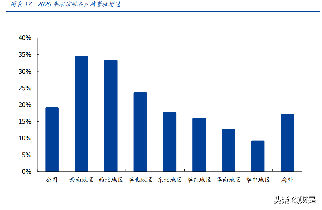 深信服专题研究报告：未来五年成长动力来自何处？