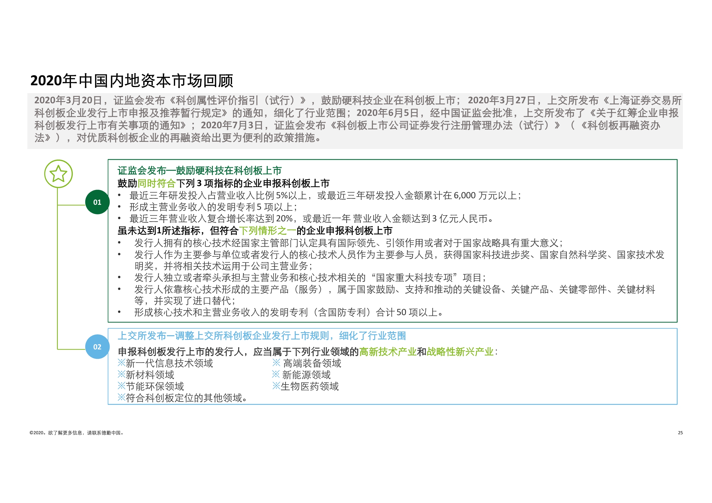德勤中国内地及香港IPO市场2020回顾与2021年前景展望