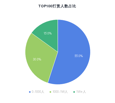 微信表情包真的赚钱吗？