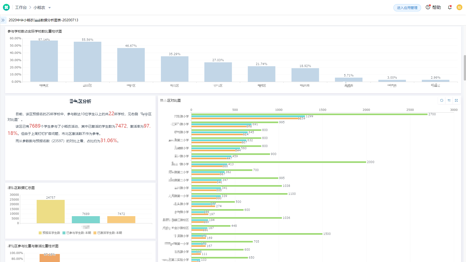 16年的大数据经验，为了搞定数字化转型，我和老板做了个赌注