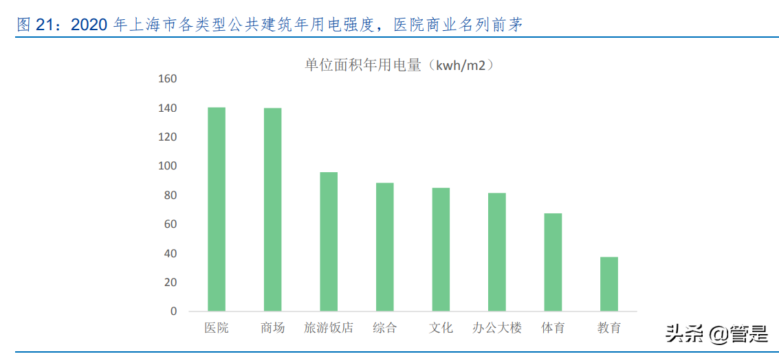 南网能源专题报告：碳中和赛道领跑者，发力分布式+建筑节能