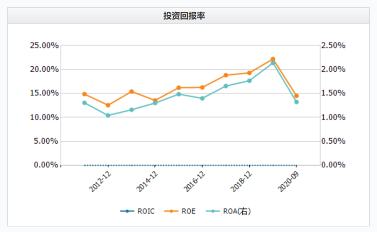 华夏幸福52亿债务逾期，上海家化涨停，中国平安还平安吗？