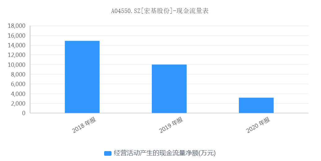 宏基股份IPO：报告期内频受行政处罚，应收账款占营收104％或存风险