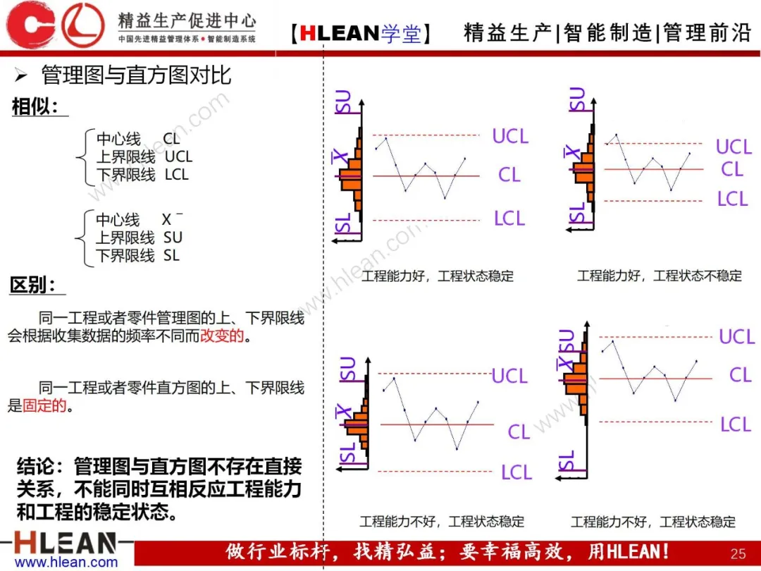 「精益学堂」QC七工具