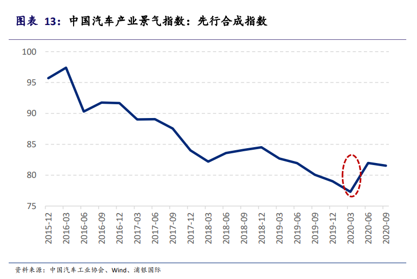 新能源汽车产业投资手册：站在黄金十年的起点，买还是不买