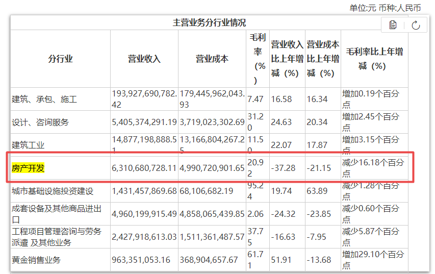 ä¸æµ·å»ºå·¥å»å¹´åå©åæ¯åå°14.74ï¼ å­å¬å¸å»ºæç§ææ¤åä¸å¸ç³è¯·