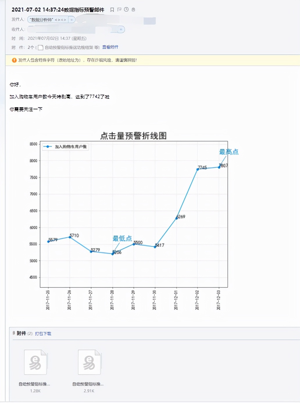 你会不会正在做无意义的数据分析？数据分析的正确打开方式