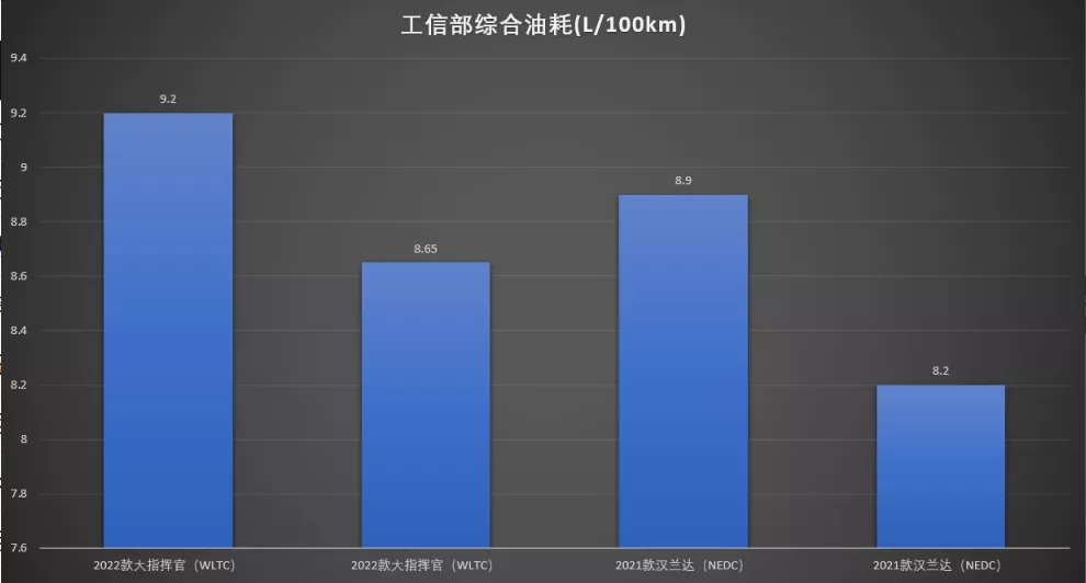 廣汽合資雙雄：比起漢蘭達，Jeep大指揮官能讓你多些什么？