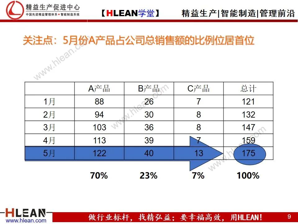 「精益学堂」怎样写工作总结