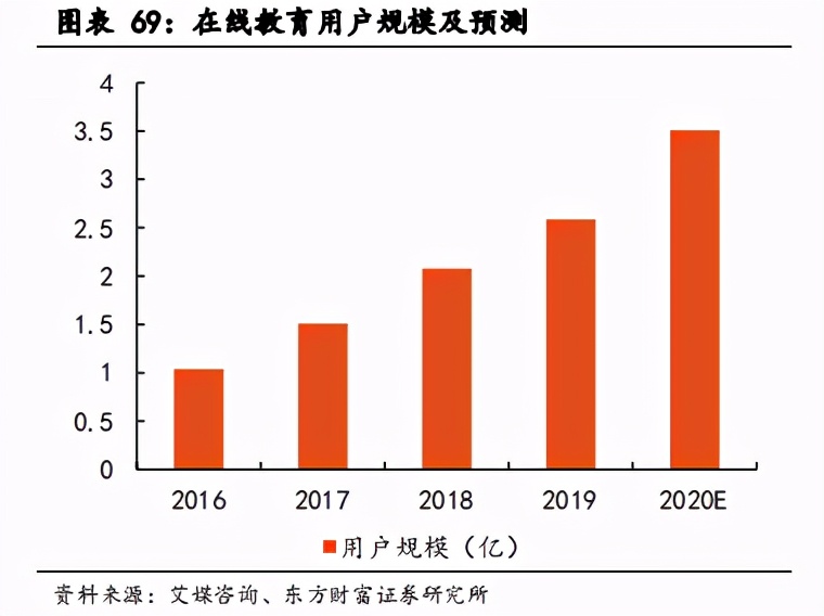文化傳媒行業投資策略：技術革新+內容創新，雙線并行助力發展