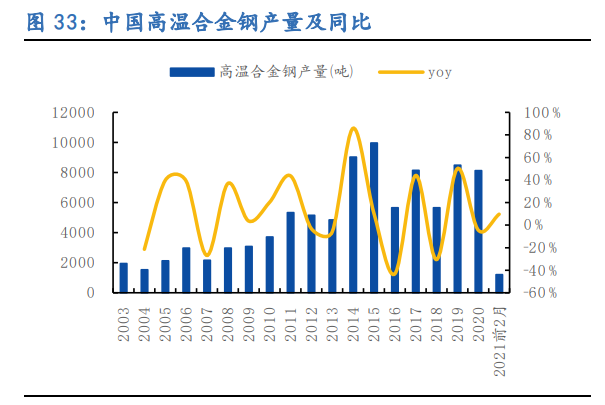 图南股份专题报告：高温合金民营新秀，把握行业成长红利
