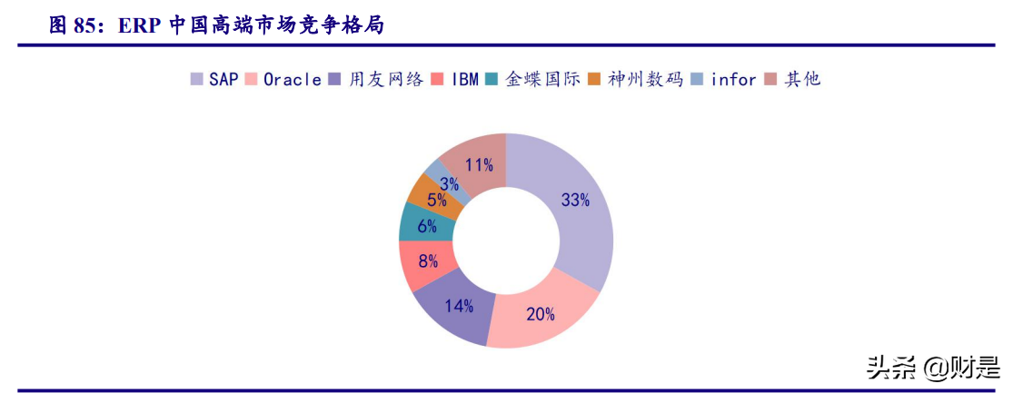 计算机行业2021年四季度策略：云基物工等细分赛道投资机会梳理