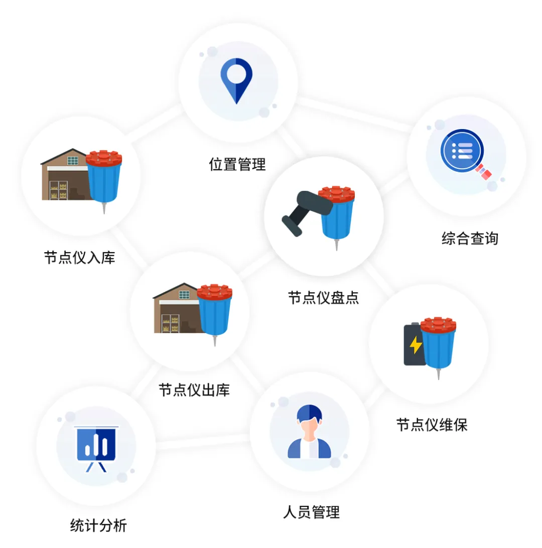 某国际化能源企业应用RFID突破管理瓶颈