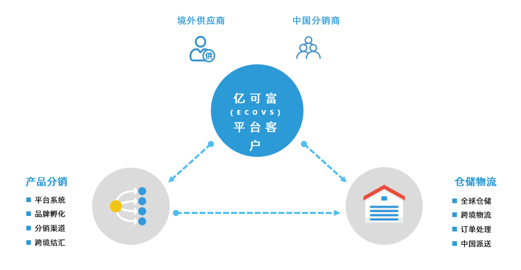 浙江电商进博会搭建入华"快车道"，ECOVS受海外品牌追捧