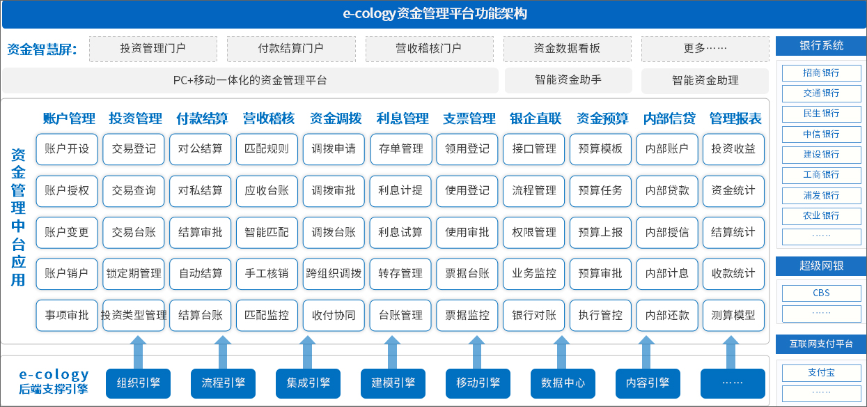 泛微业财税一体化解决方案，助力组织财务转型升级