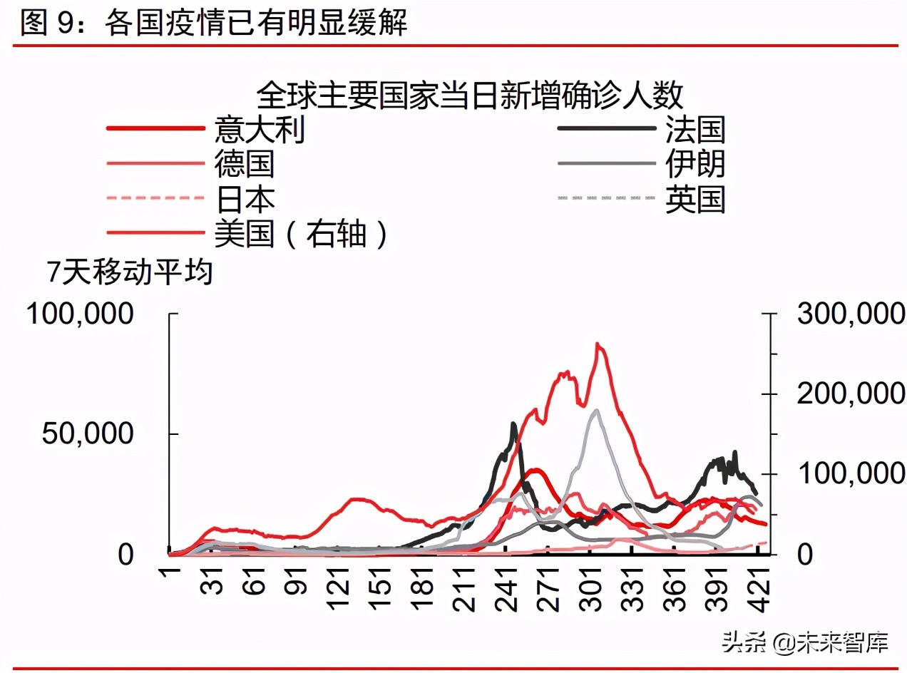 A股市場2021年下半年投資策略：帆起逐浪高