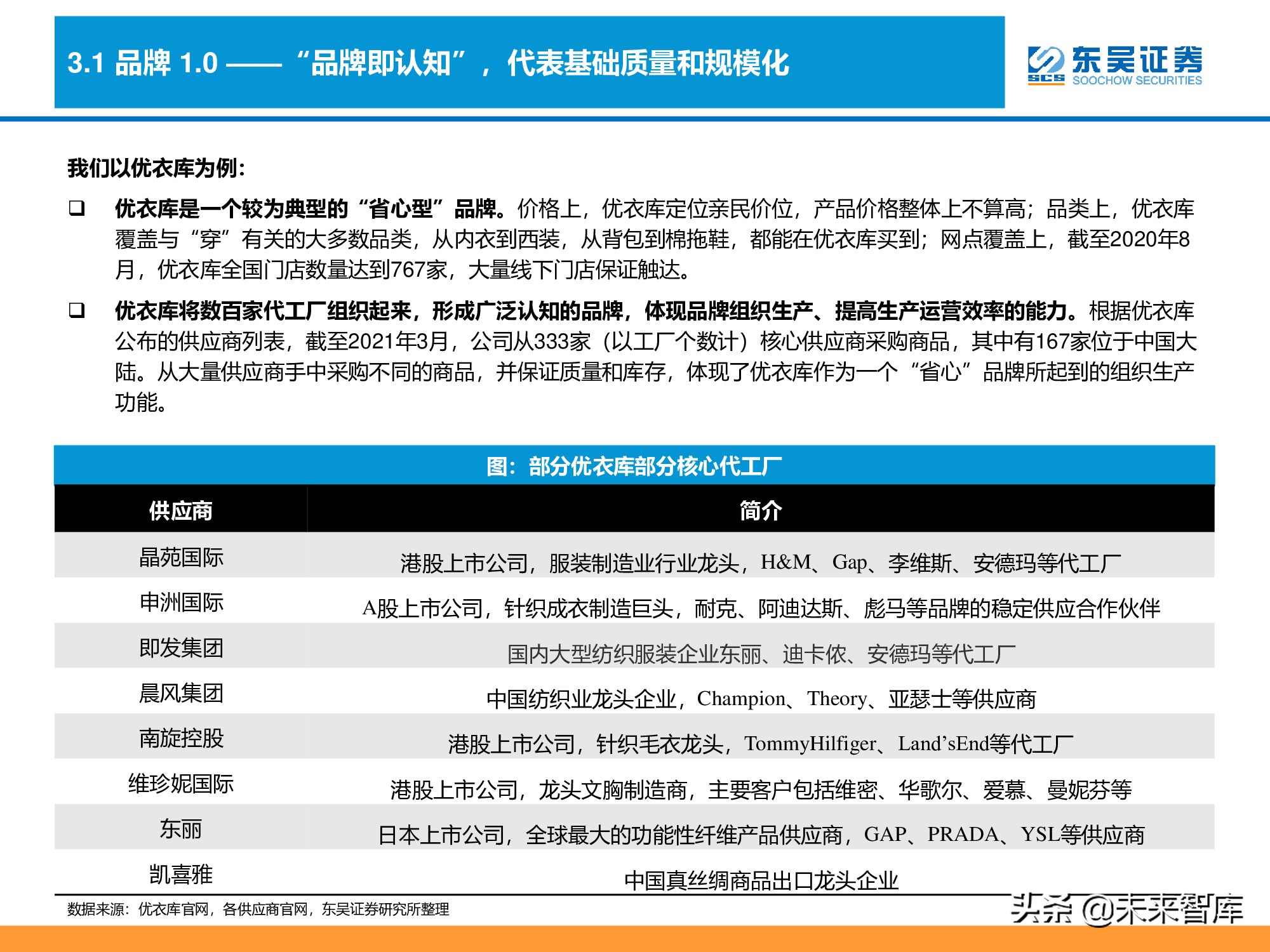 消费品品牌理论深度研究报告：“品牌力”究竟指什么？