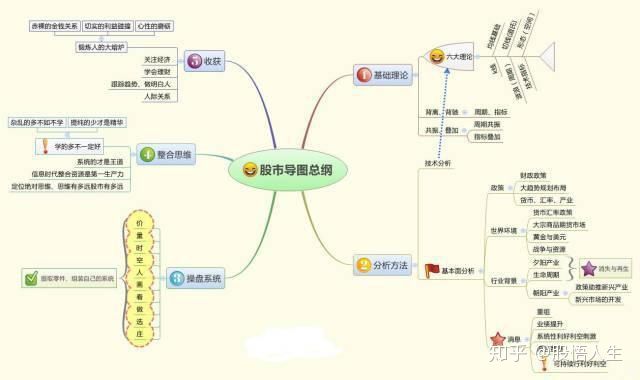 “捡钱时代”已来临：如果手中只有5万，不妨死啃这九张图