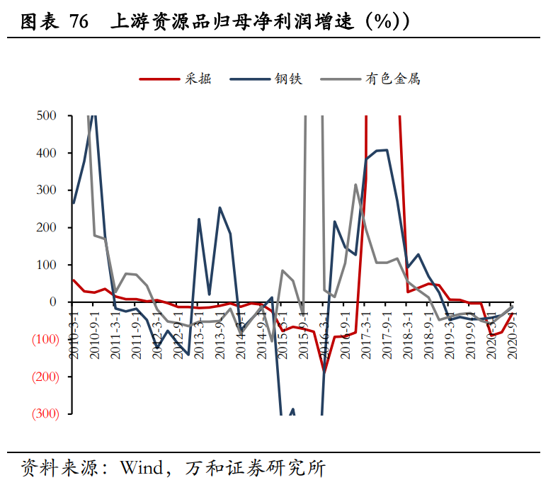 A股2021年宏观分析与投资策略：新起点，待风来
