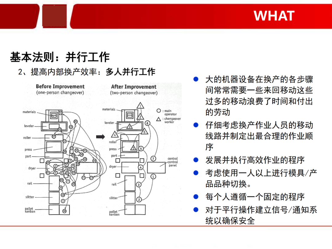 「標桿學習」看看如何有效快速換產(SMED)