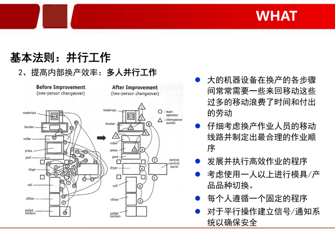 「标杆学习」看看如何有效快速换产(SMED)