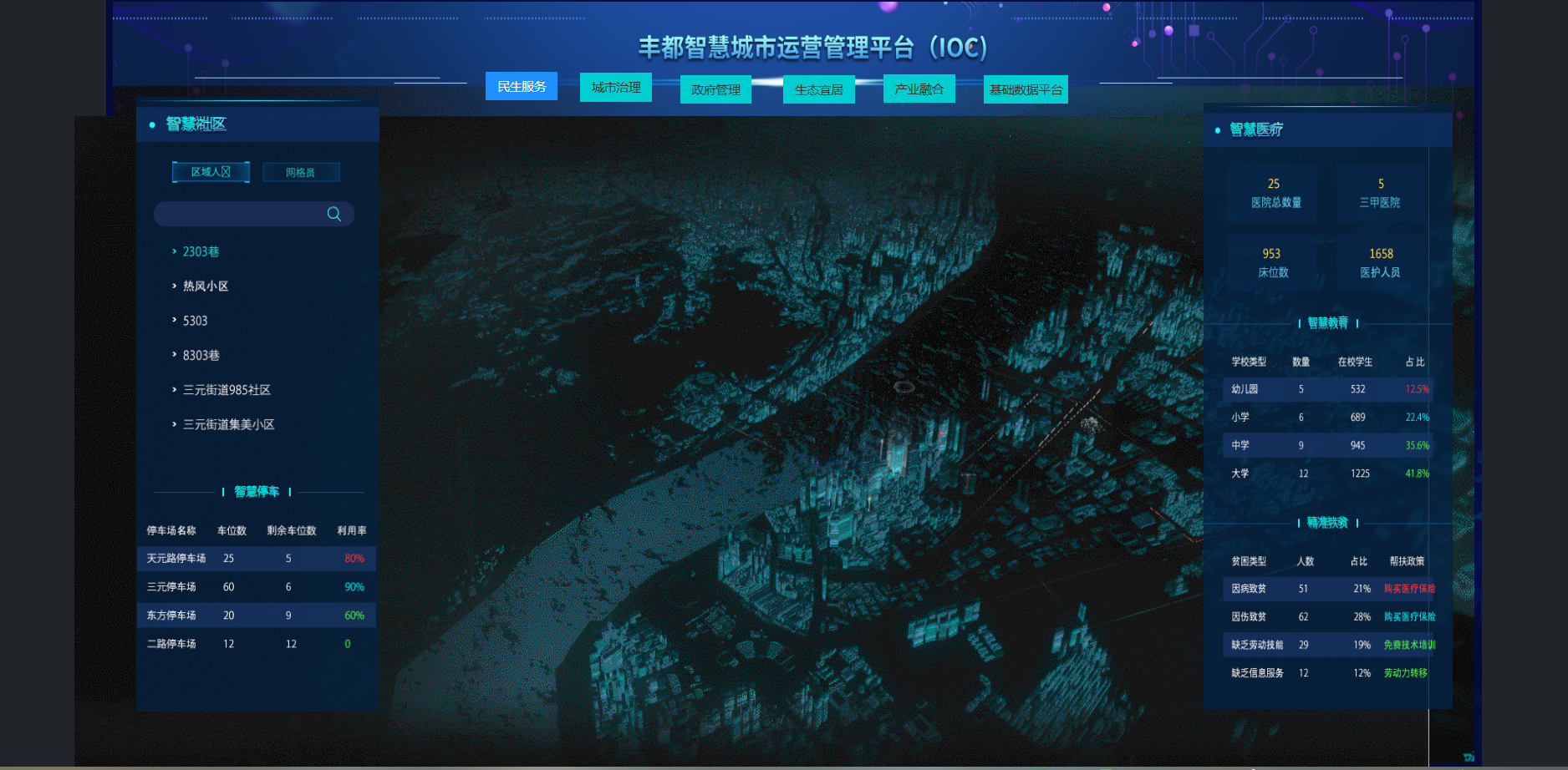 数据可视化大屏能为物联网项目带来什么