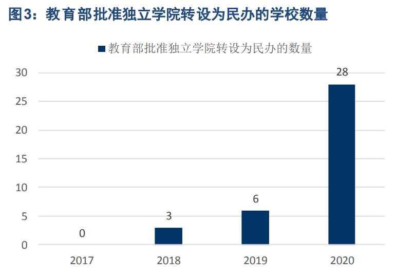 民办大学专题报告：四大维度剖析民办高校投资机会