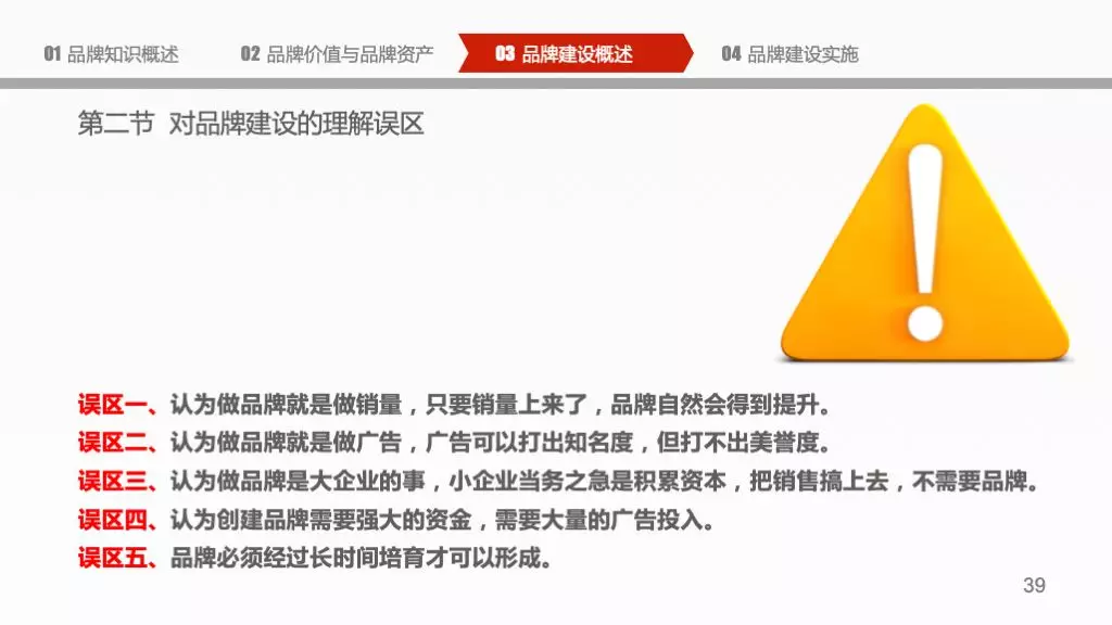 企业品牌建设概论