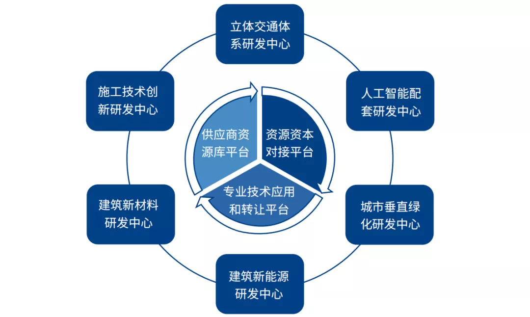 住宅的又一“变革式创新”，未来人居的“颠覆性”绿色生态产品