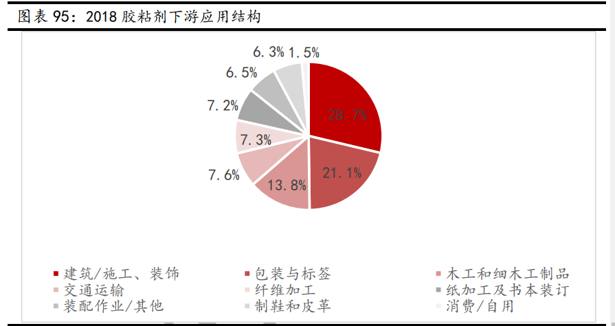 新材料行业深度报告:发展空间广阔,万亿市场爆发