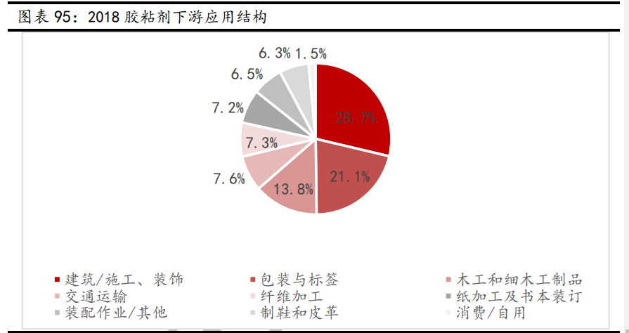 新材料行业深度报告：发展空间广阔，万亿市场爆发