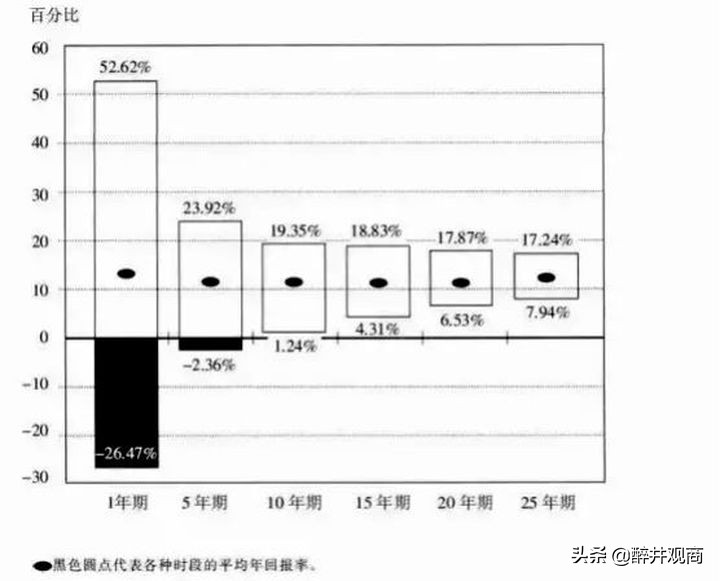 2021年春节前后基金要减仓，对吗？