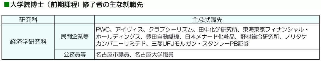 日本经济学TOP院校全攻略——国公立大学上位校