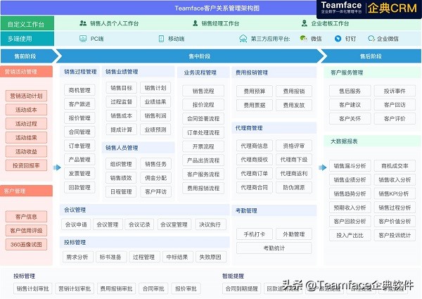 crm系统的功能详解，功能模块及框架分享？