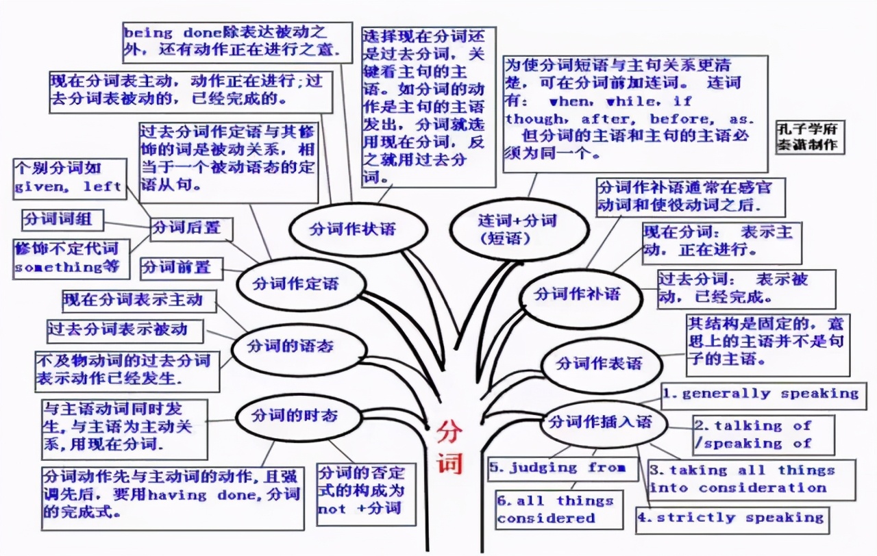 現在完成時42.一般過去時43.現在進行時44.時態與時間狀語45.