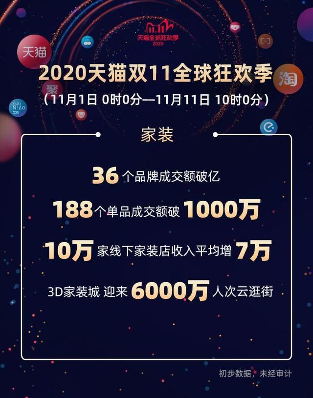 家装行业单场直播破亿品牌，喜临门突破床垫行业