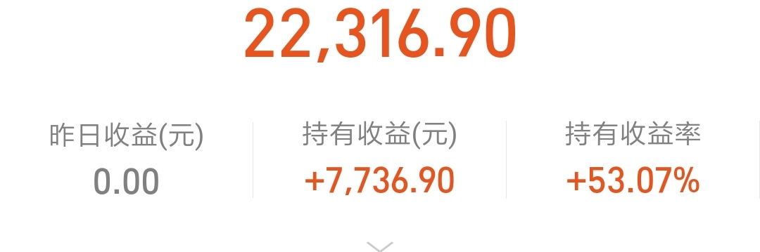 新手如何投资基金，八类指数基金介绍。