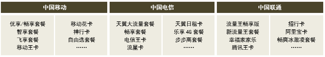 广东省通信运营商移动业务产品效用分析及套餐推荐指数