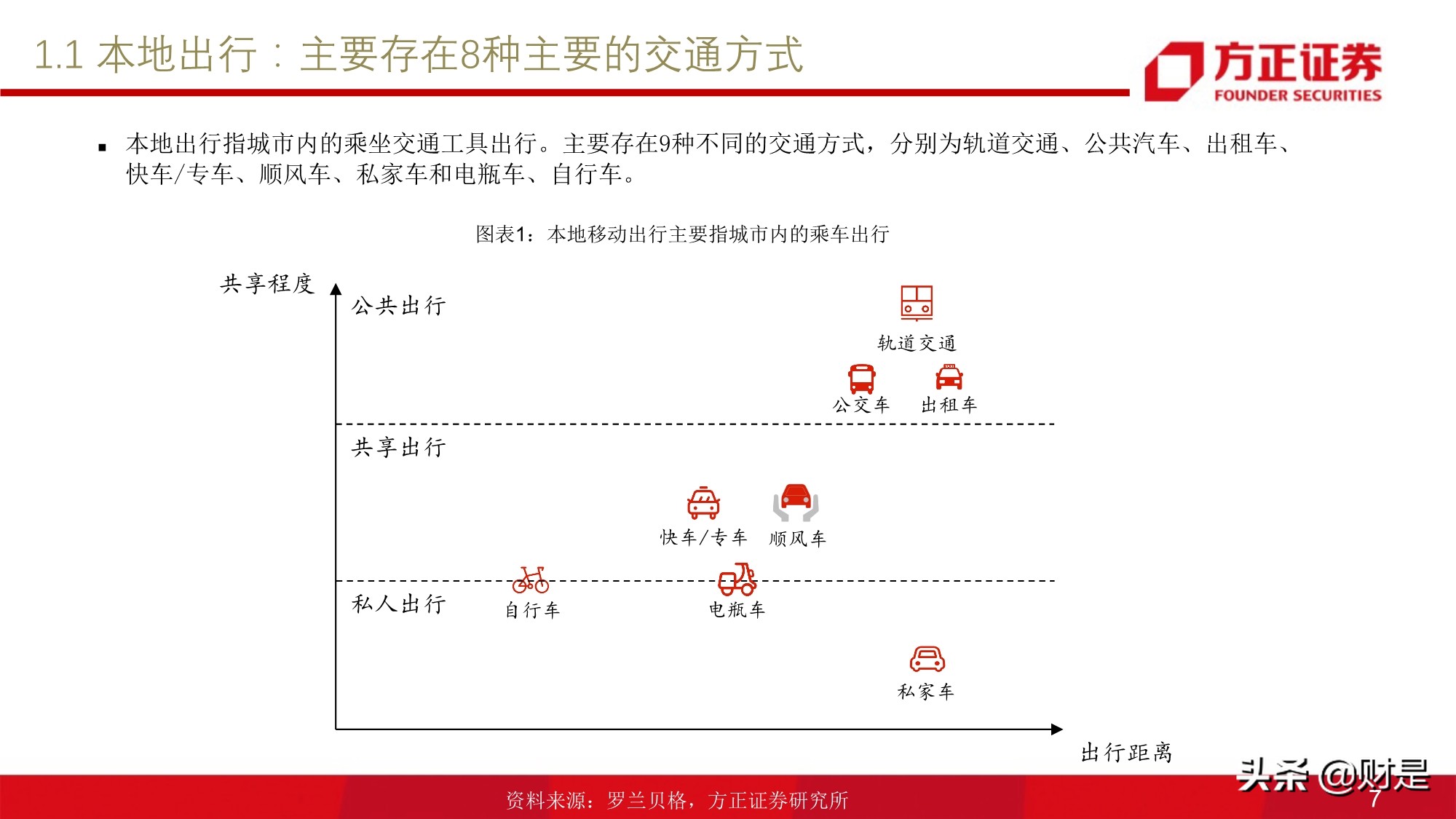 移动出行服务行业研究：网约车行业投资价值分析