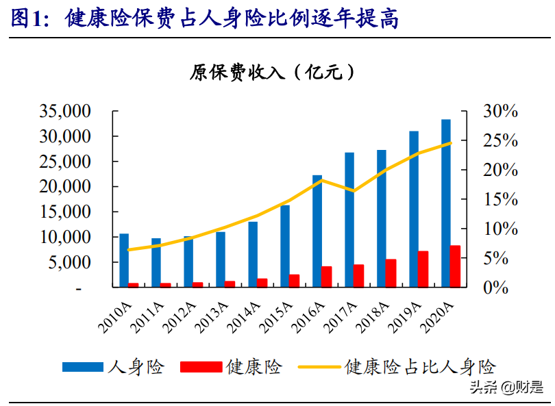 保险行业专题研究报告：新定义下重疾产品引发产品分析
